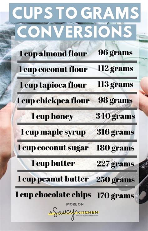 15 ml coconut oil in grams